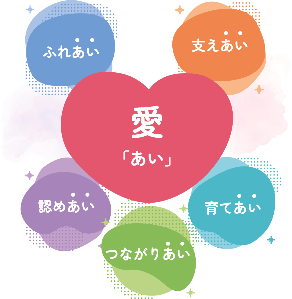 愛「あい」ふれあい／支えあい／認めあい／育てあい／つながりあい