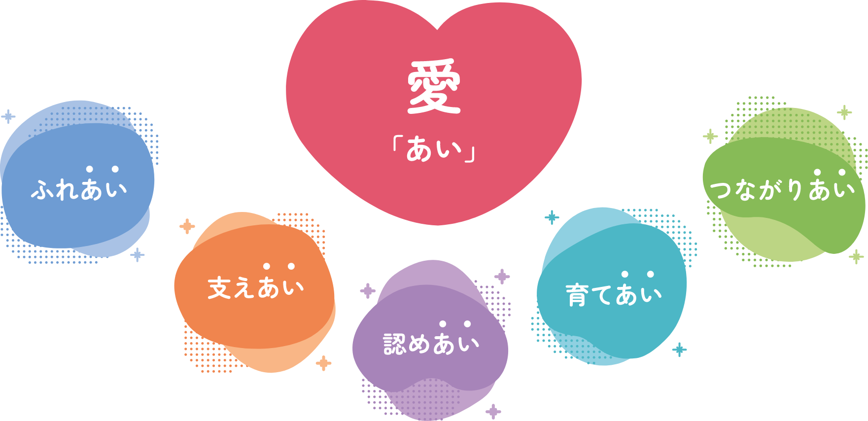 愛「あい」ふれあい／支えあい／認めあい／育てあい／つながりあい